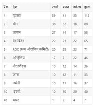 Tokyo Olympics Medal Tally